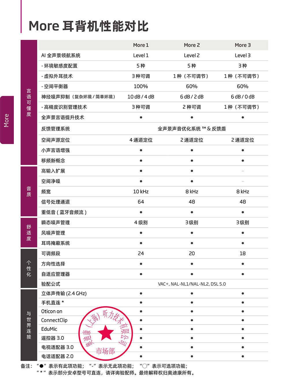 奥迪康助听器More1耳背机