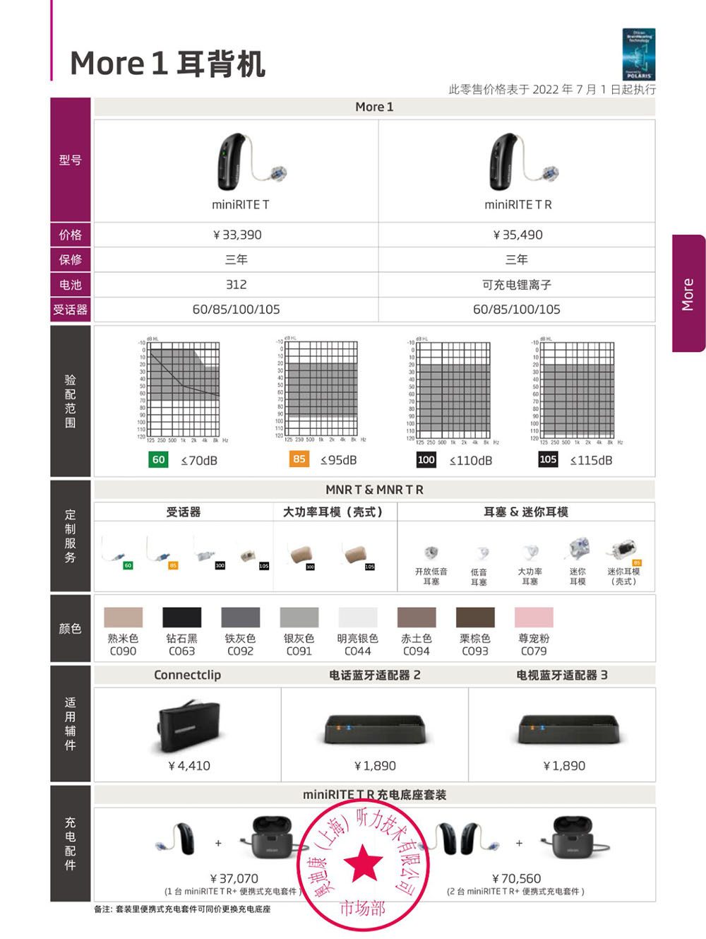 奥迪康助听器More1耳背机