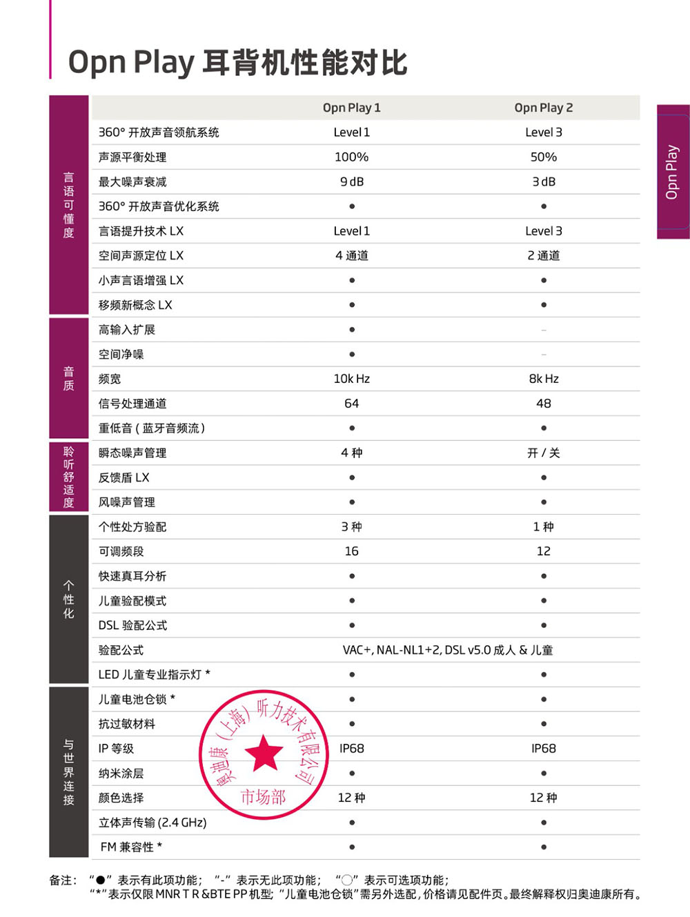 奥迪康opn play1儿童耳背机助听器