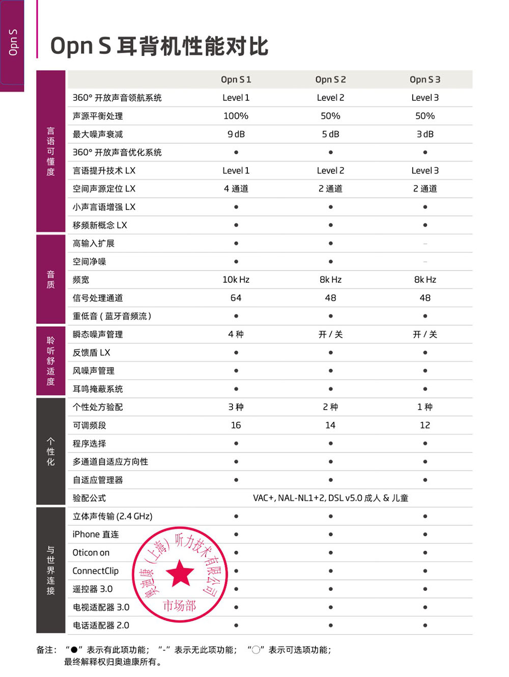 奥迪康助听器Opn S1耳背机