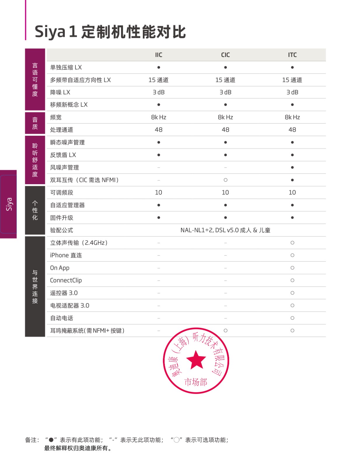 奥迪康助听器Siya1定制机