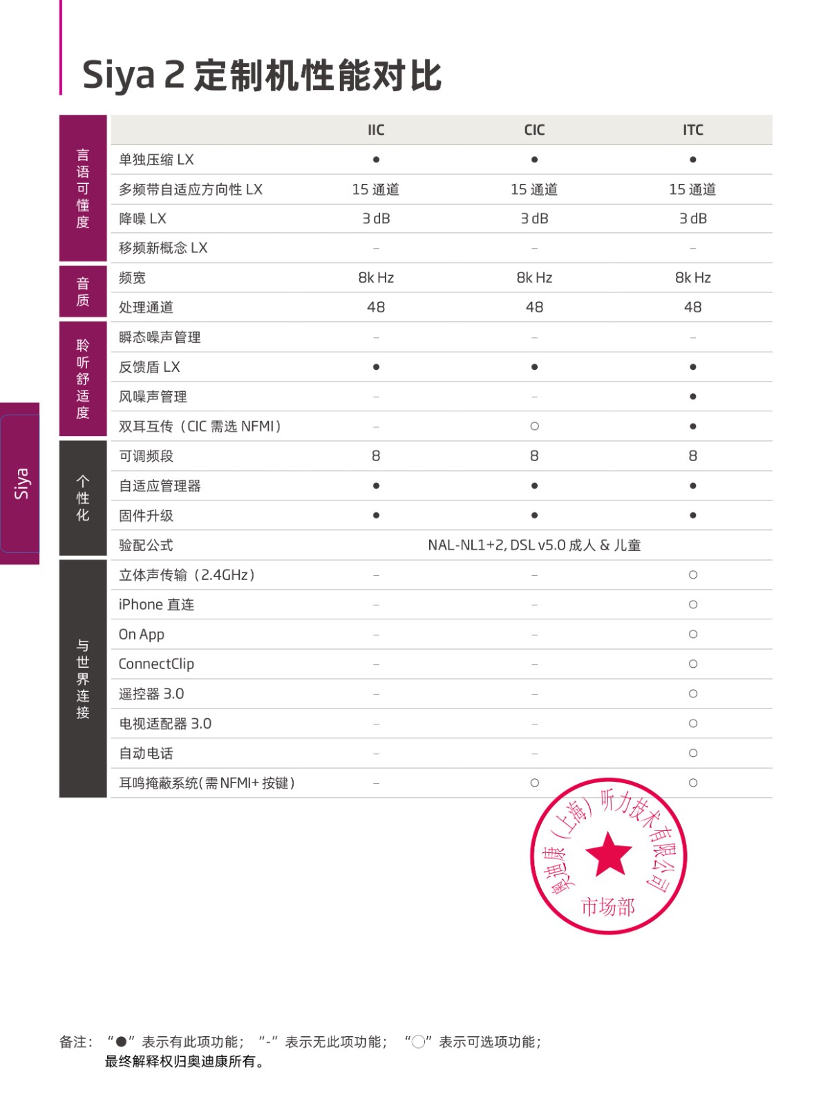 奥迪康助听器Siya2定制机