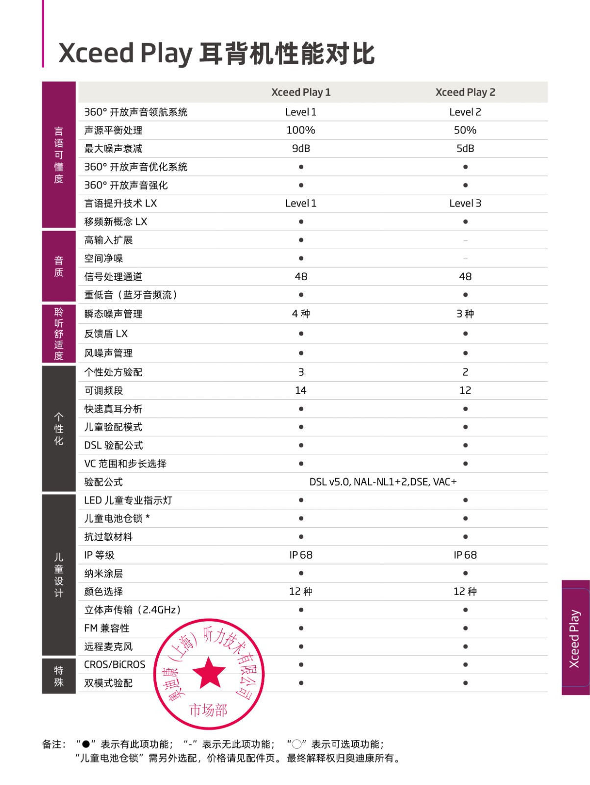 奥迪康儿童助听器Xceed Play1耳背机