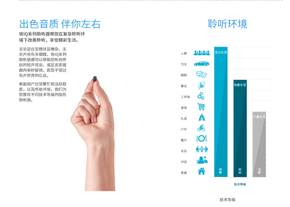 斯达克玫iQ系列助听器