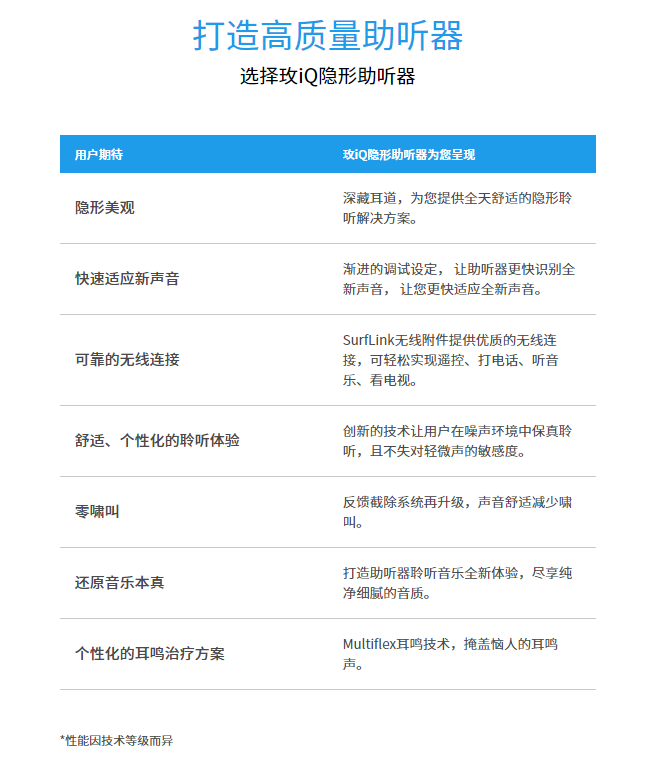 斯达克玫iQ系列助听器