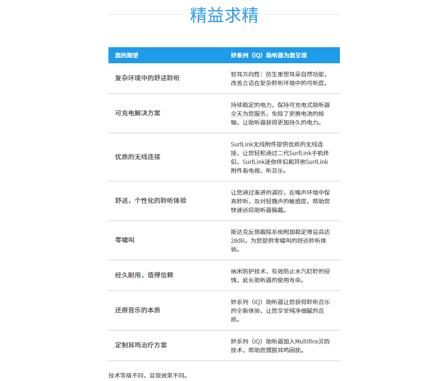 斯达克妙系列(iQ) 助听器