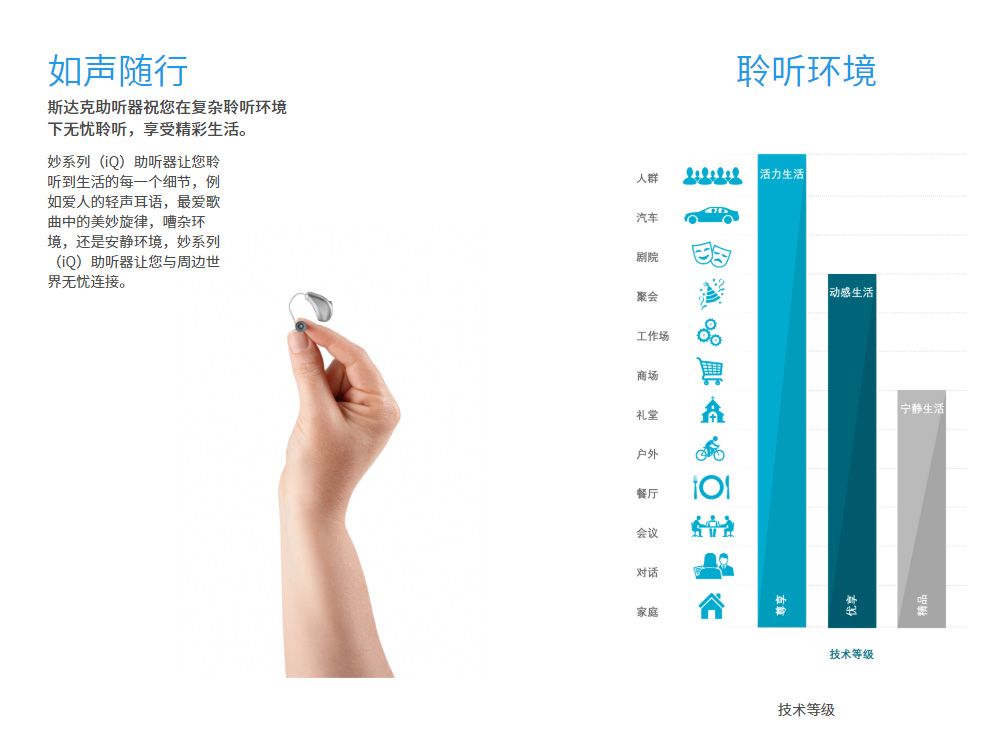 斯达克妙系列(iQ) 助听器