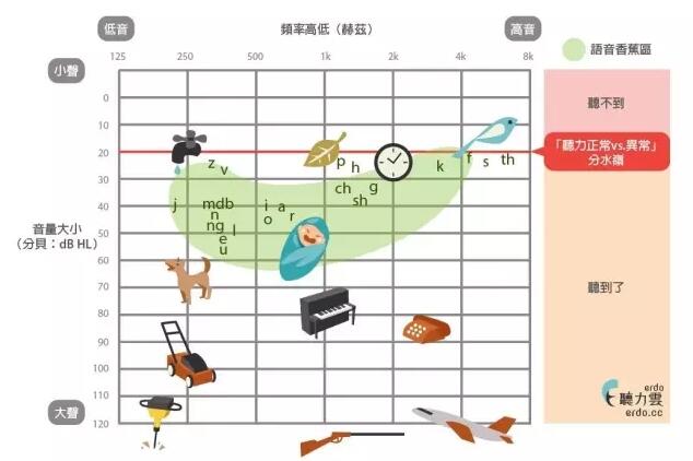 助听听阀